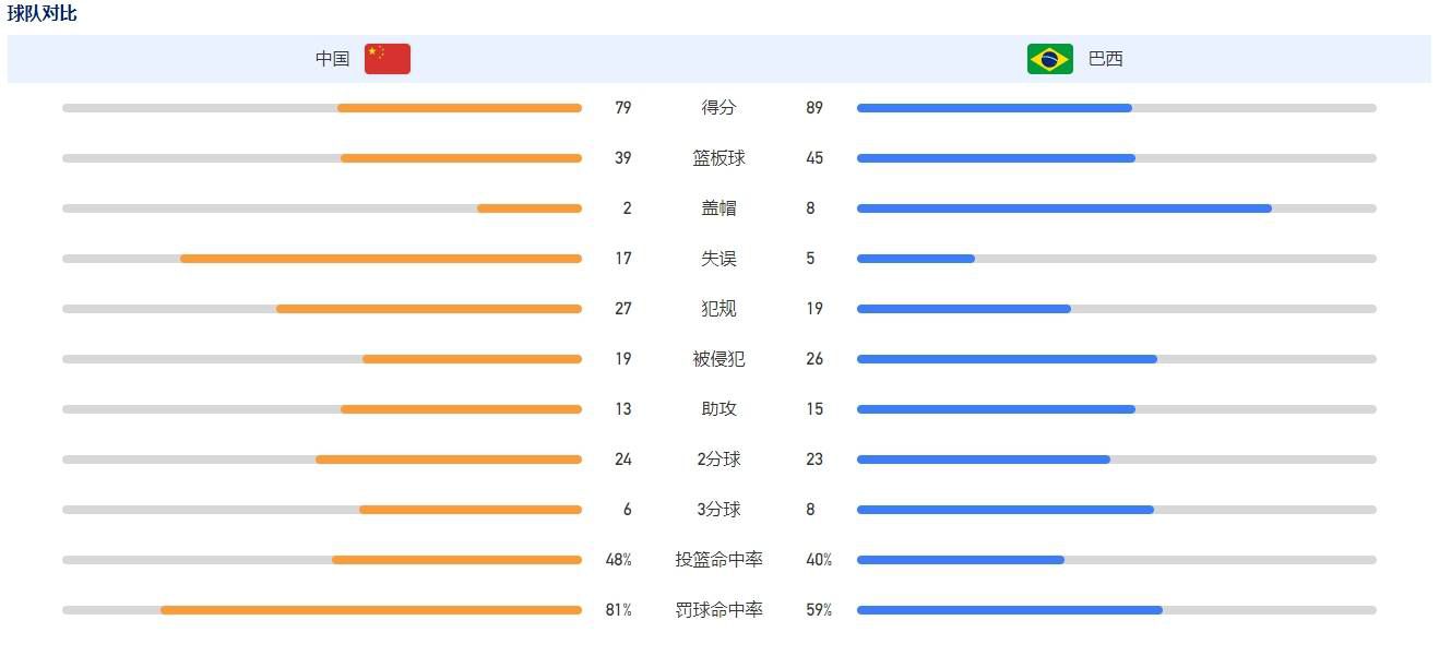 但是瓜迪奥拉让沃克在更衣室做了赛前演讲，这体现了沃克在瓜帅心目中的领袖角色。